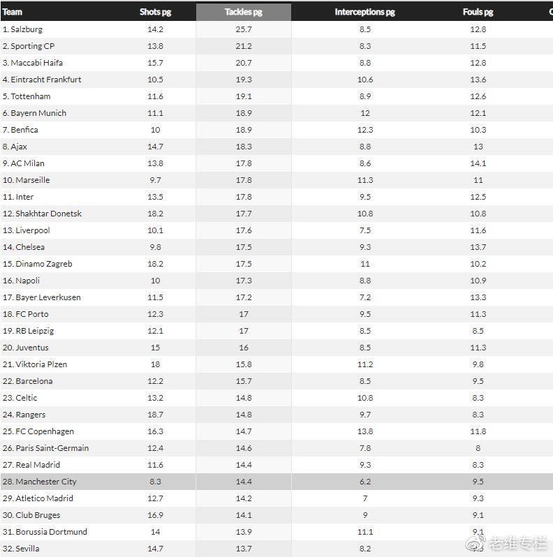 欧冠四场比分预测推荐,欧冠前瞻预测皇马vs曼城
