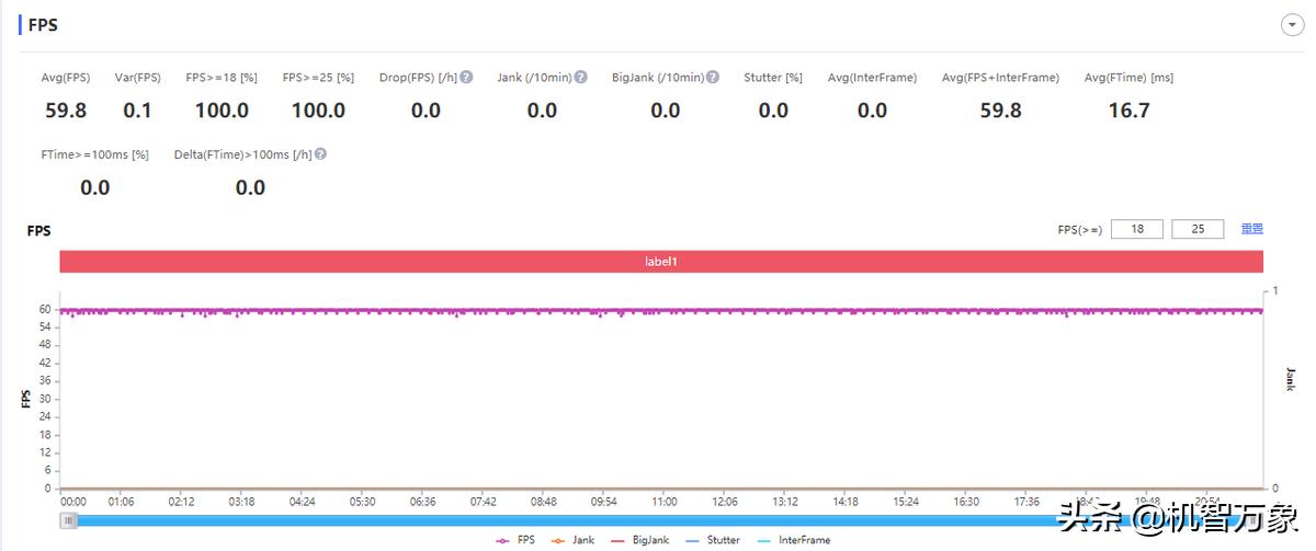 iqoo9强力散热,iqoo9的五千万和4800万像素