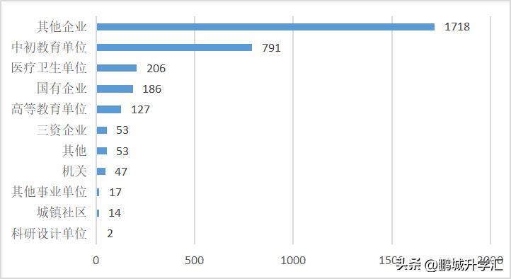 台州学院医学院就业率怎么样,台州学院的就业率准吗