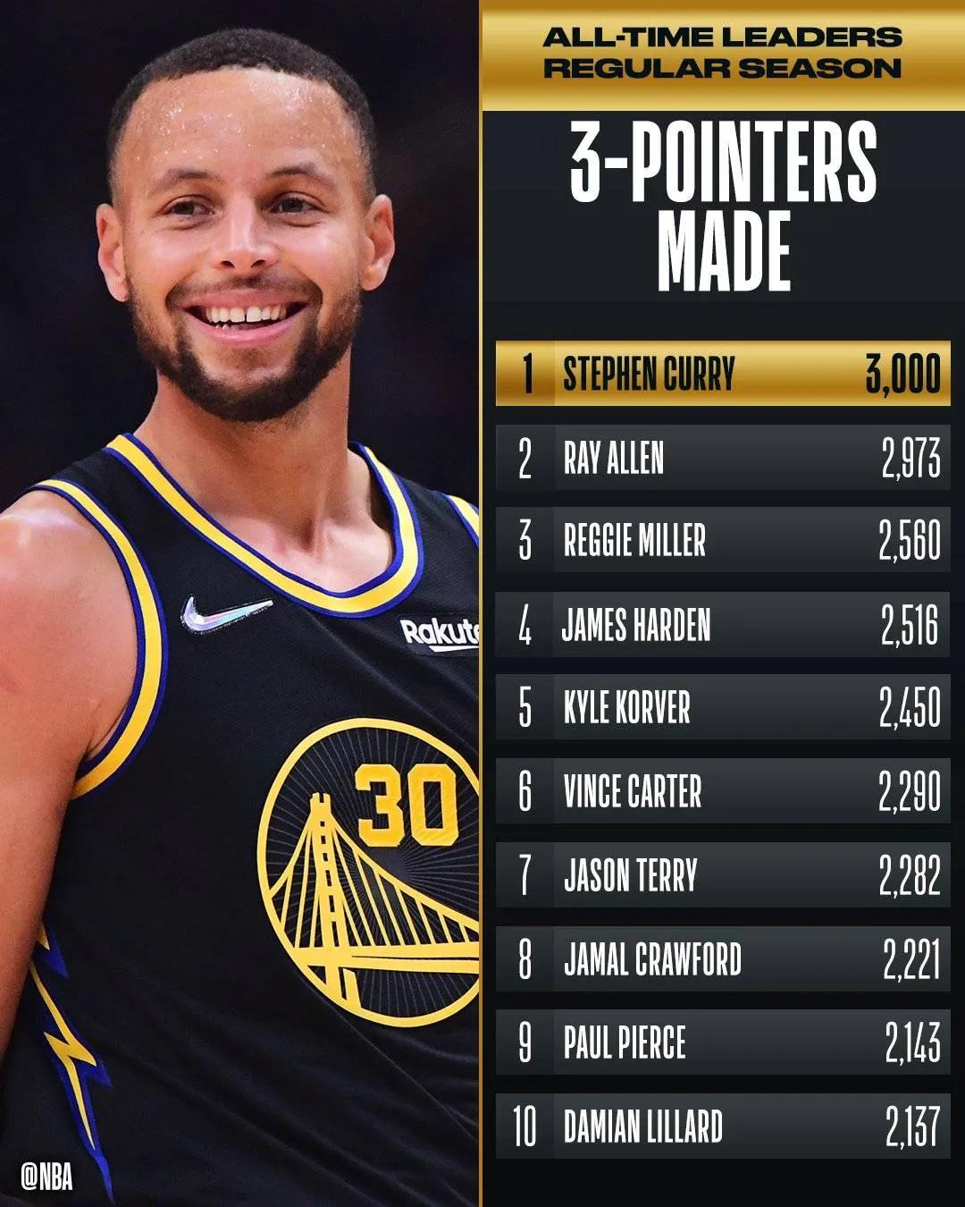 库里是最伟大的三分射手吗,库里会成为乔丹科比那样的人吗