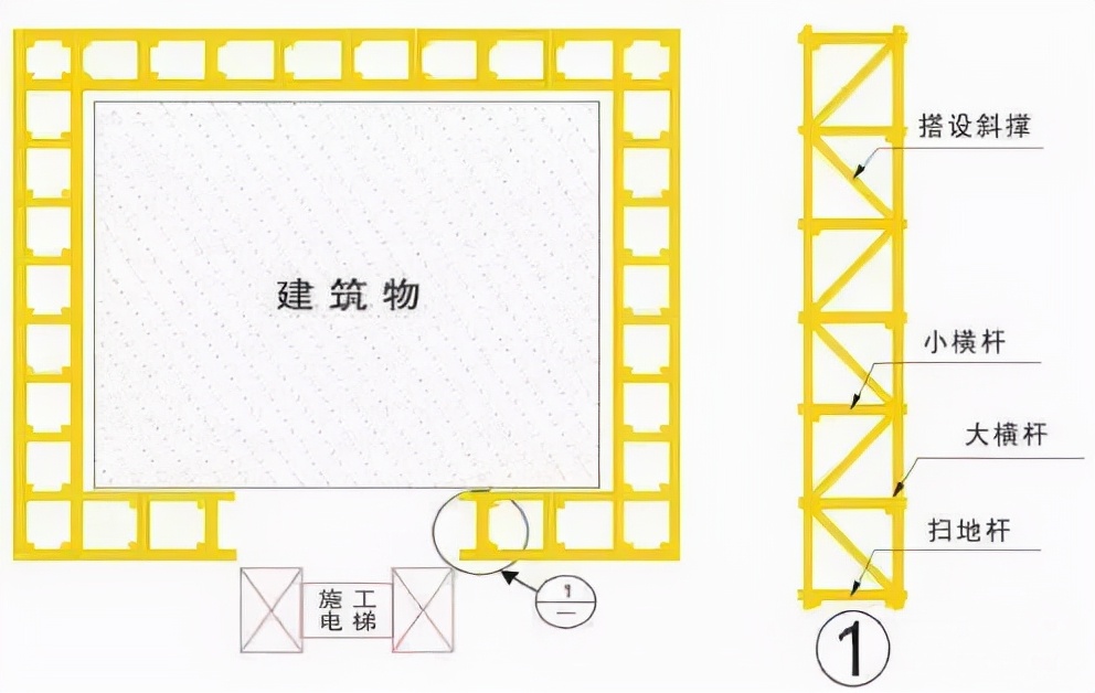 外脚手架搭设拆除计划,外脚手架搭设人员投入