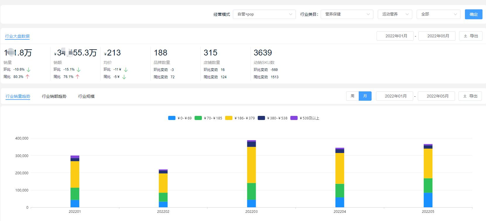 保健品食品分类图,营养保健品有哪些类型图