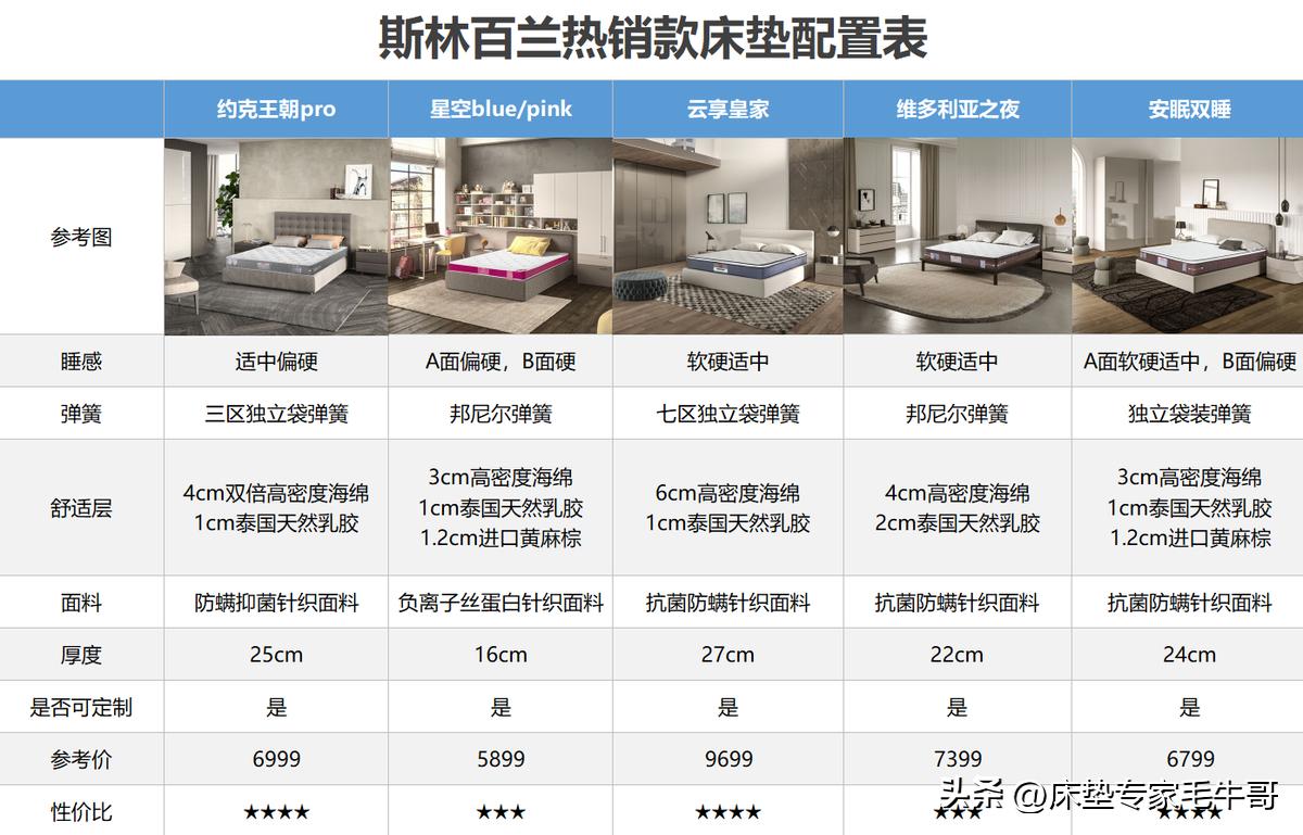 斯林百兰床垫怎么选,斯林百兰床垫的优缺点有哪些