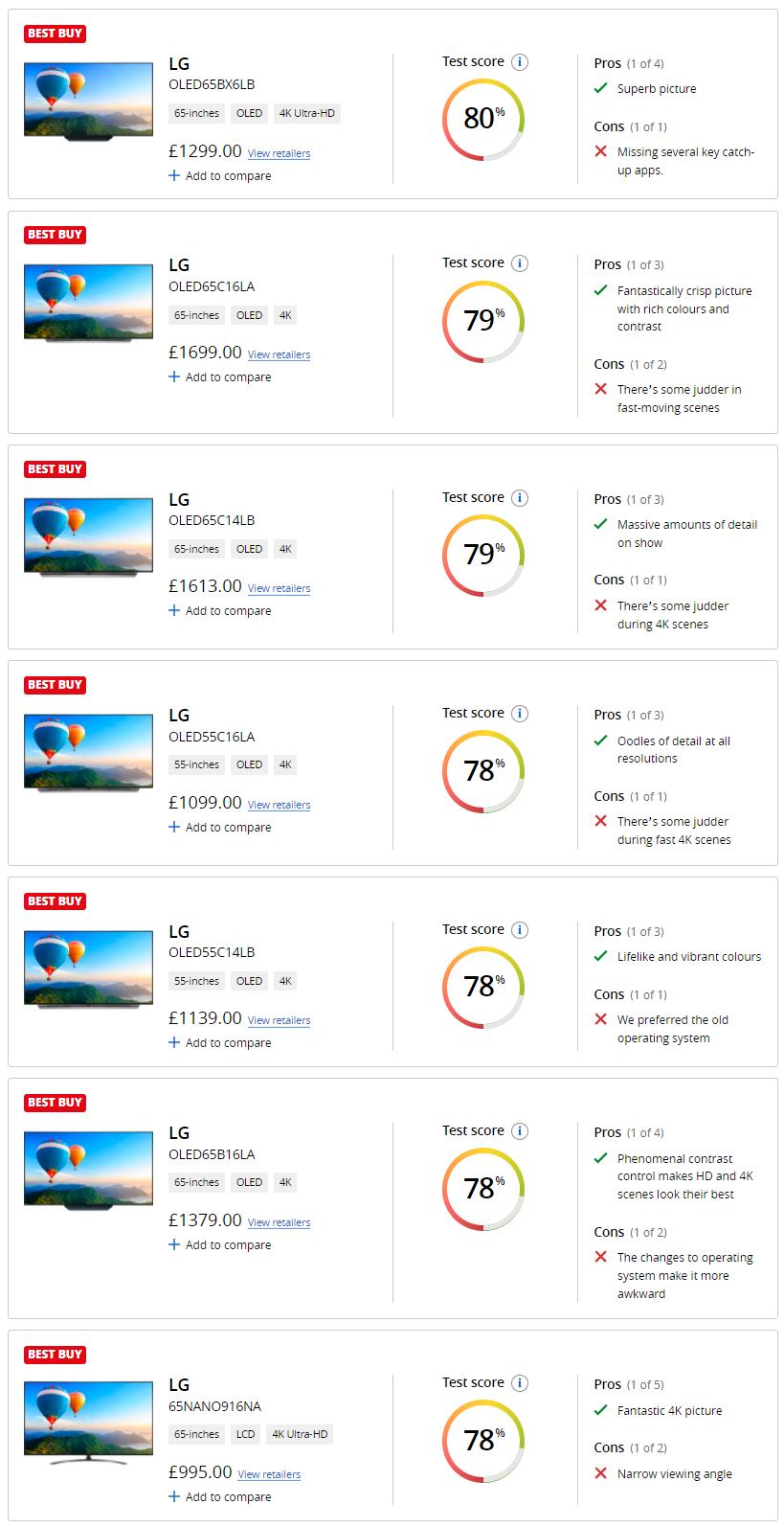 英国测评出五大电视机品牌,韩国原装电视哪款最好