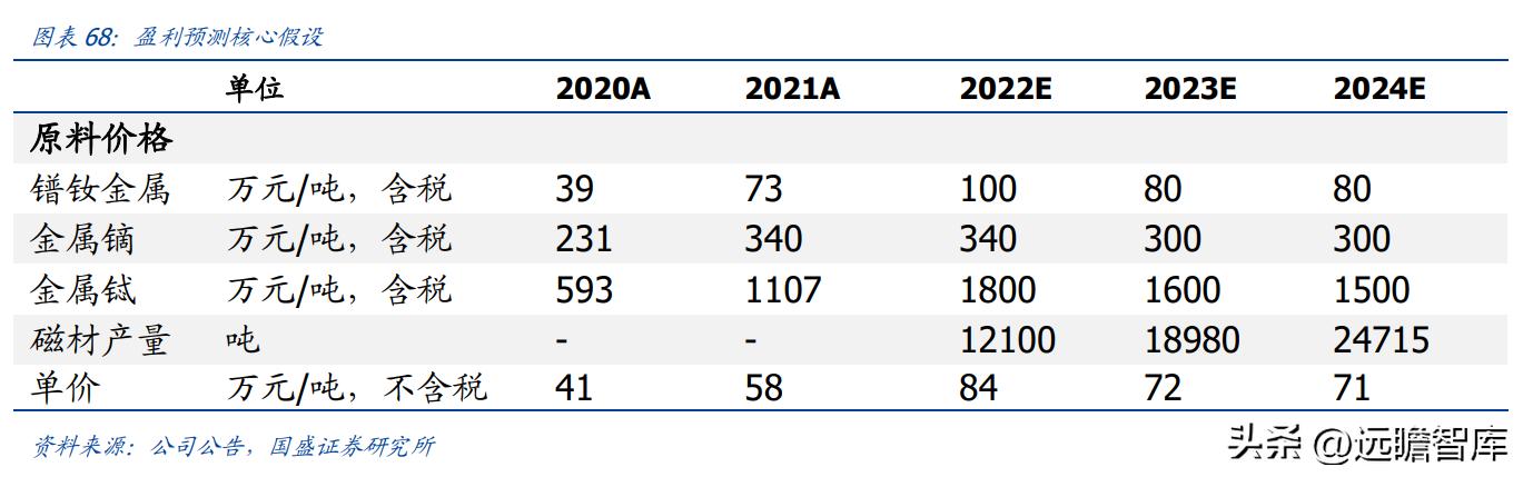 中科三环强势股,稀土永磁龙头股中科三环