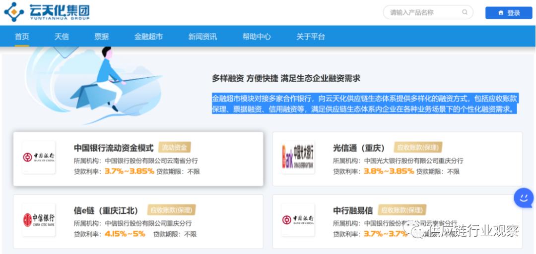 国企供应链金融与民间借贷,国企供应链金融