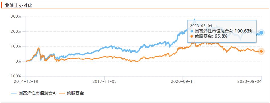 持有基金一年体验,持有感受好的股票