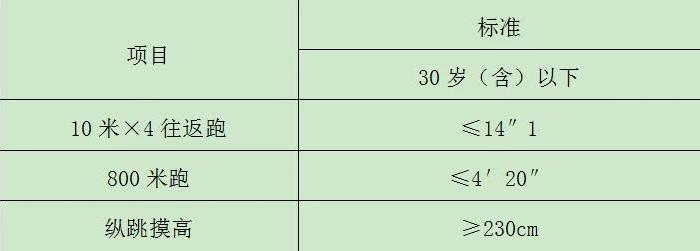 银川市2021公安公开招聘,银川公安局有招聘的吗