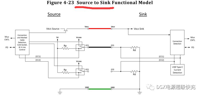 TYPEC规范解读中文版本,type-ccc1和cc2的用法