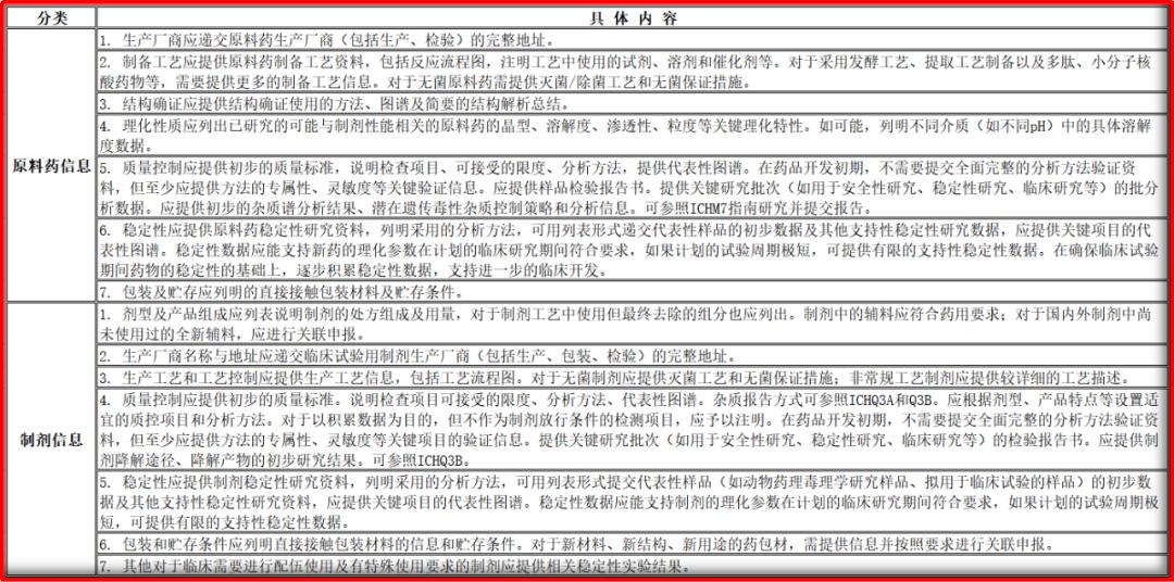 合成多肽VS小分子化药：药学研究有哪些不同？
