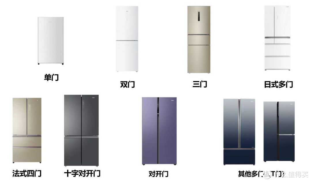 冰箱品牌推荐2023,2022冰箱品牌怎么选