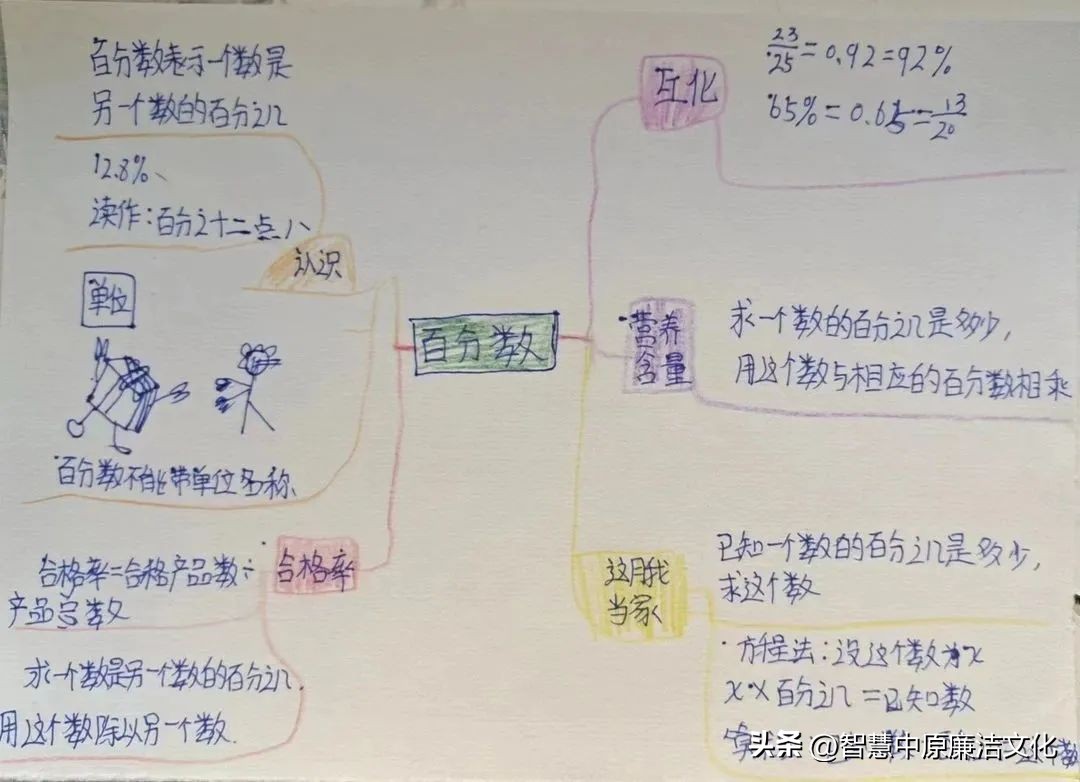 【教研动态·市府校区】不负“双减”好时光思维导图助复习