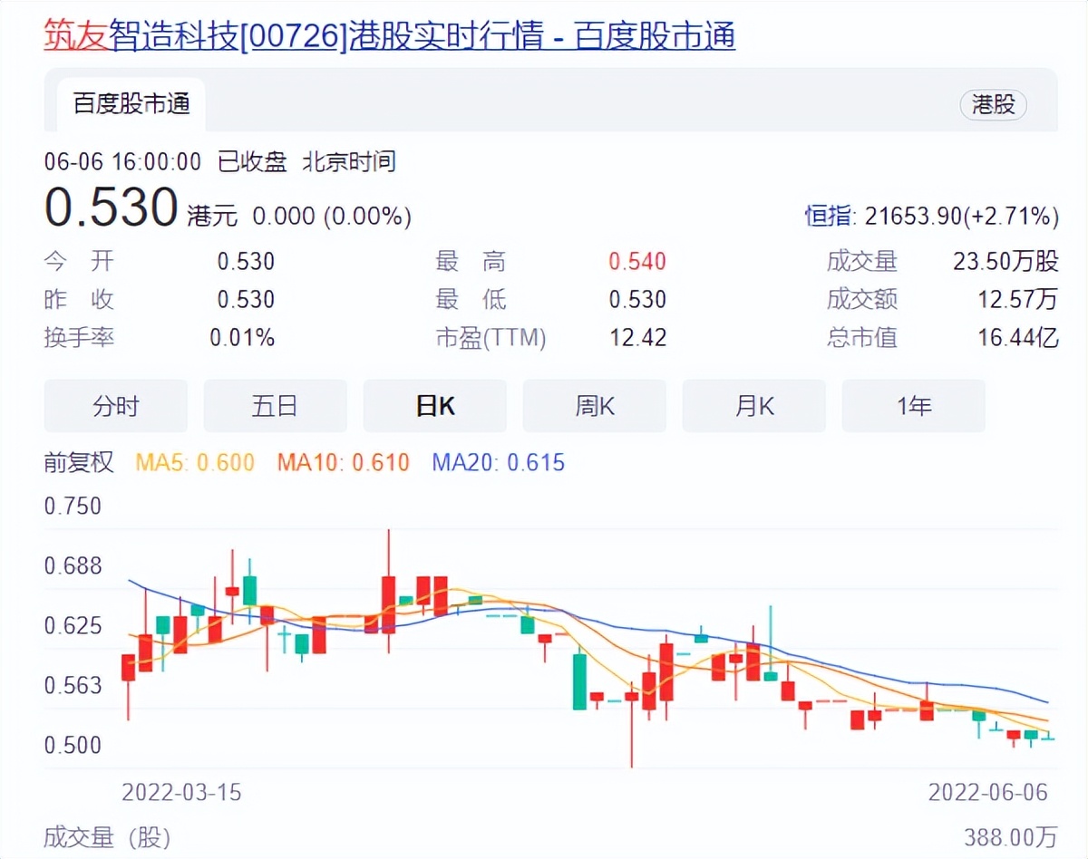 国资入场互联网,国资入场房地产