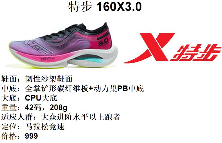 特步品牌跑鞋矩阵图2024,特步跑鞋矩阵2024