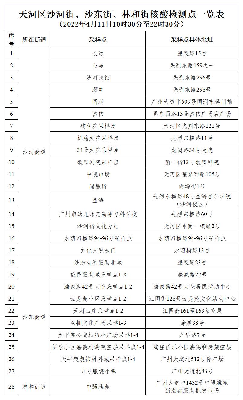 广州新增5例本土最新消息,最新广州公布涉疫重点区域和场所