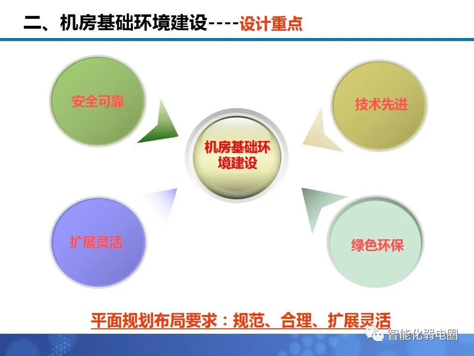 机房布局施工方案,机房装修技术方案
