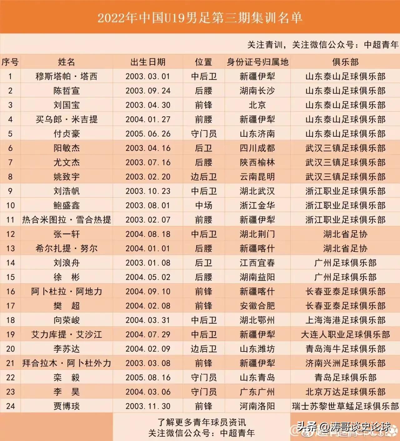 u20亚洲杯国足主帅安东尼奥,u19国青主教练安东尼奥