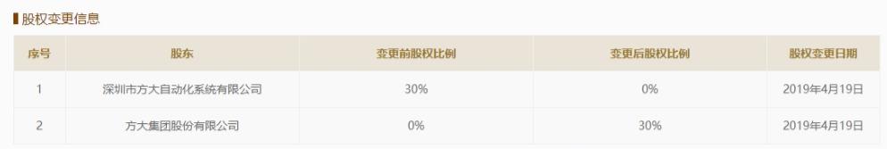 方大集团分拆上市还要多久完成,方大集团最新上市公告