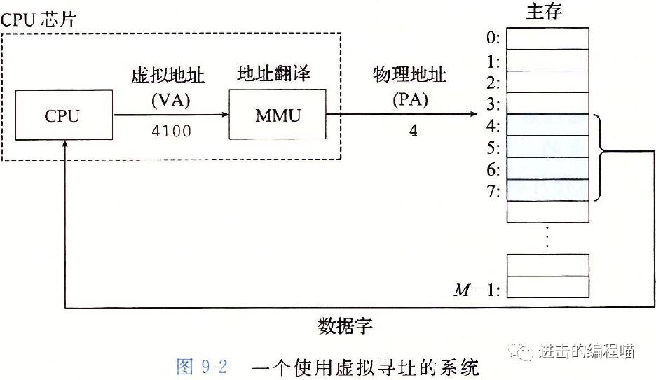 把虚拟内存放进内存,内存没用完虚拟内存