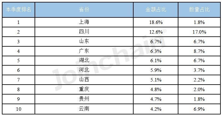 医院采购设备询价单,医院设备采购招标公示在哪里看