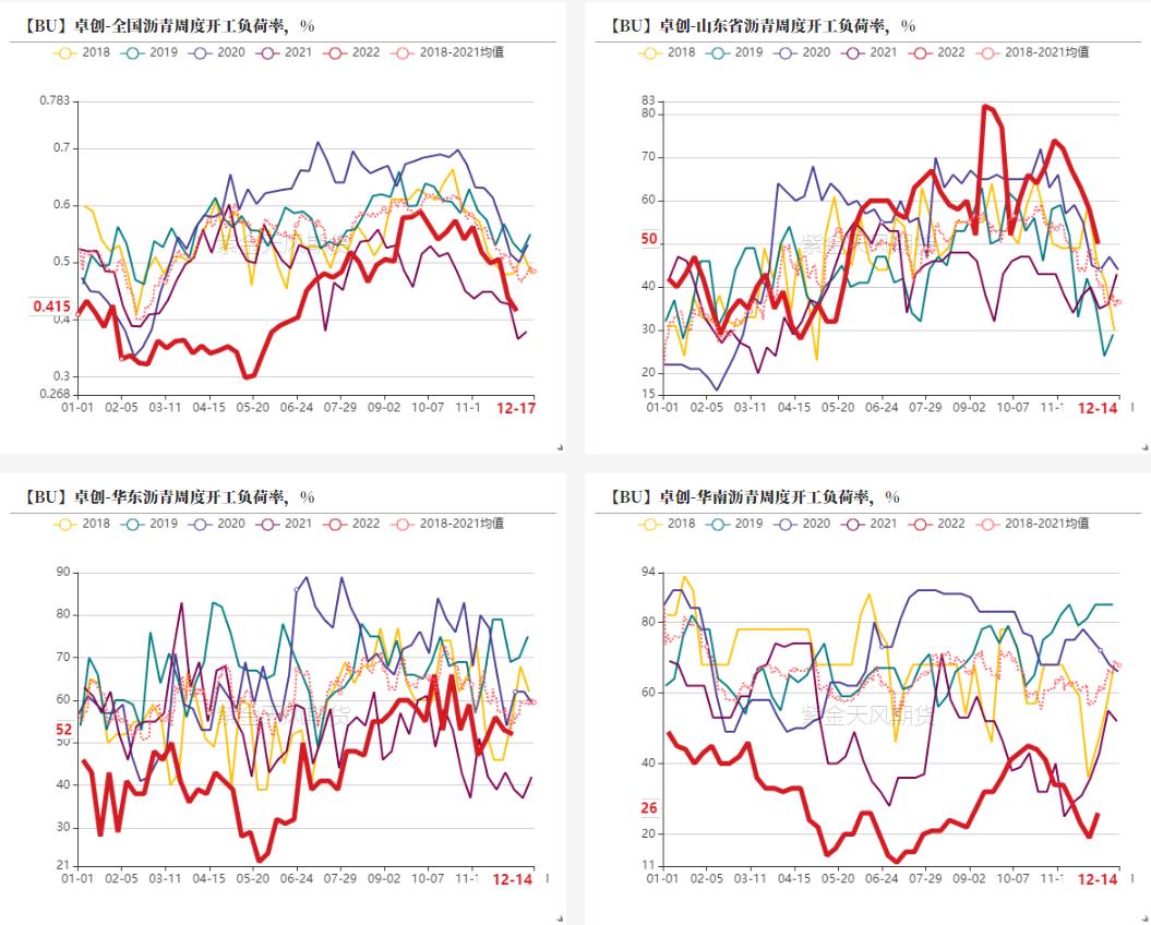 沥青：裂解价差上方空间有限