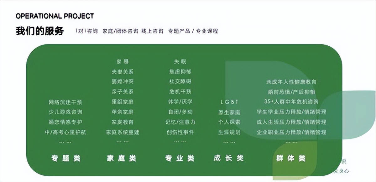 全国青少年心理健康中心,青少年心理健康管理中心