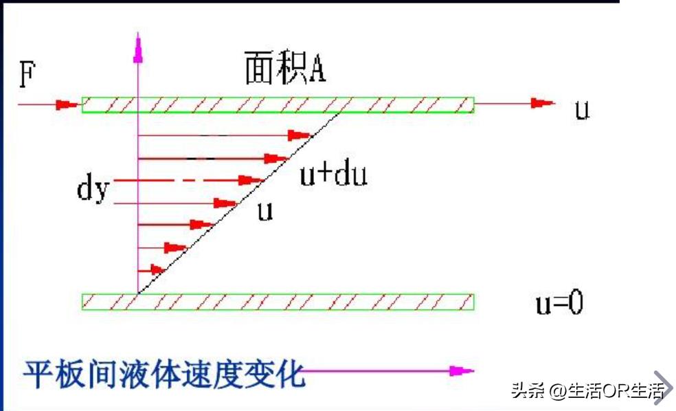 液压油物理性质计算,液压油的物理性质有哪两个