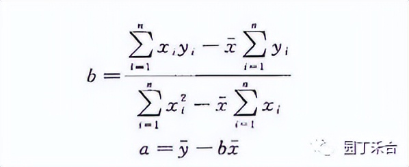 咨询方法及技巧,咨询方法与实务