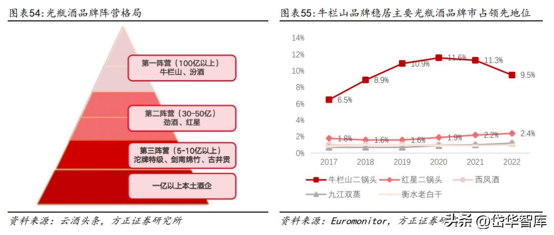 白酒景气拐点,顺鑫农业金标陈酿