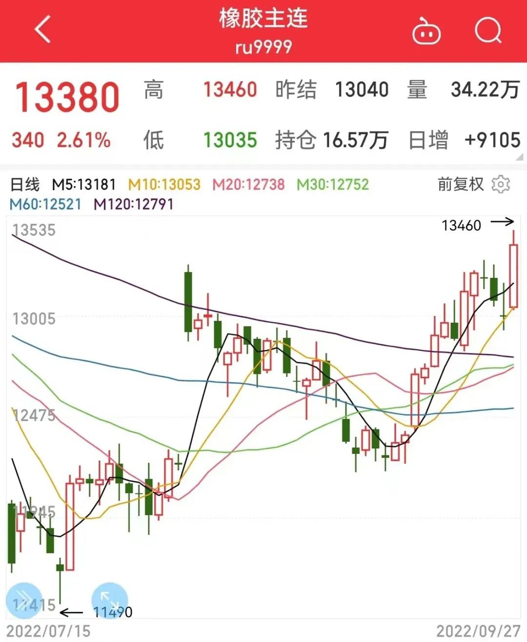 轮胎厂停产通知最新消息,未来轮胎涨价趋势