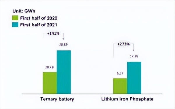 锂离子电池和锂离子电池优缺点,锂离子电池的发展前景及优势