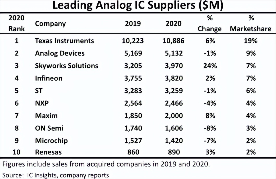 adi半导体发展历程,adi顶级芯片