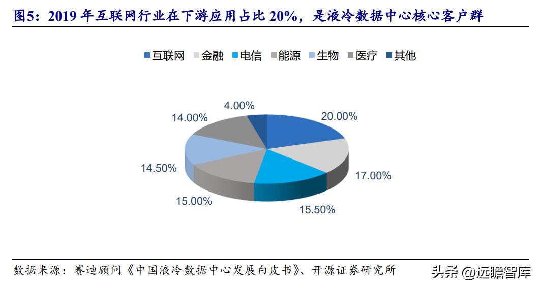 数据中心液冷技术小巨人，曙光数创：赋能“东数西算”绿色价值