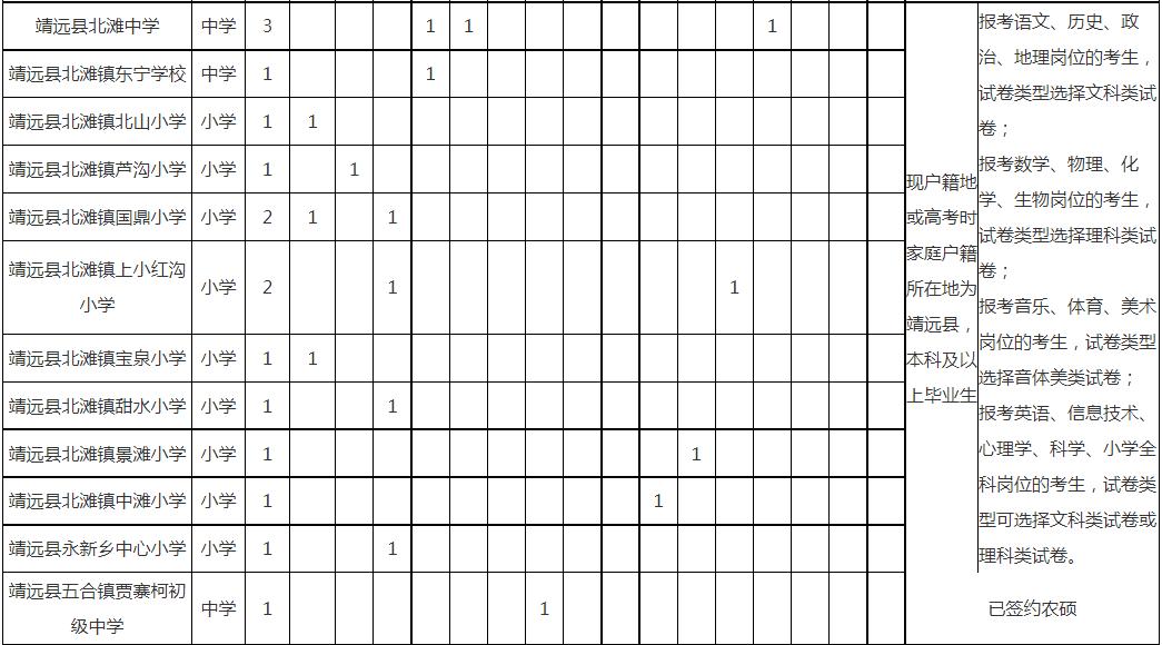 白银区特岗教师招聘公告,甘肃白银2024年特岗教师招聘公告