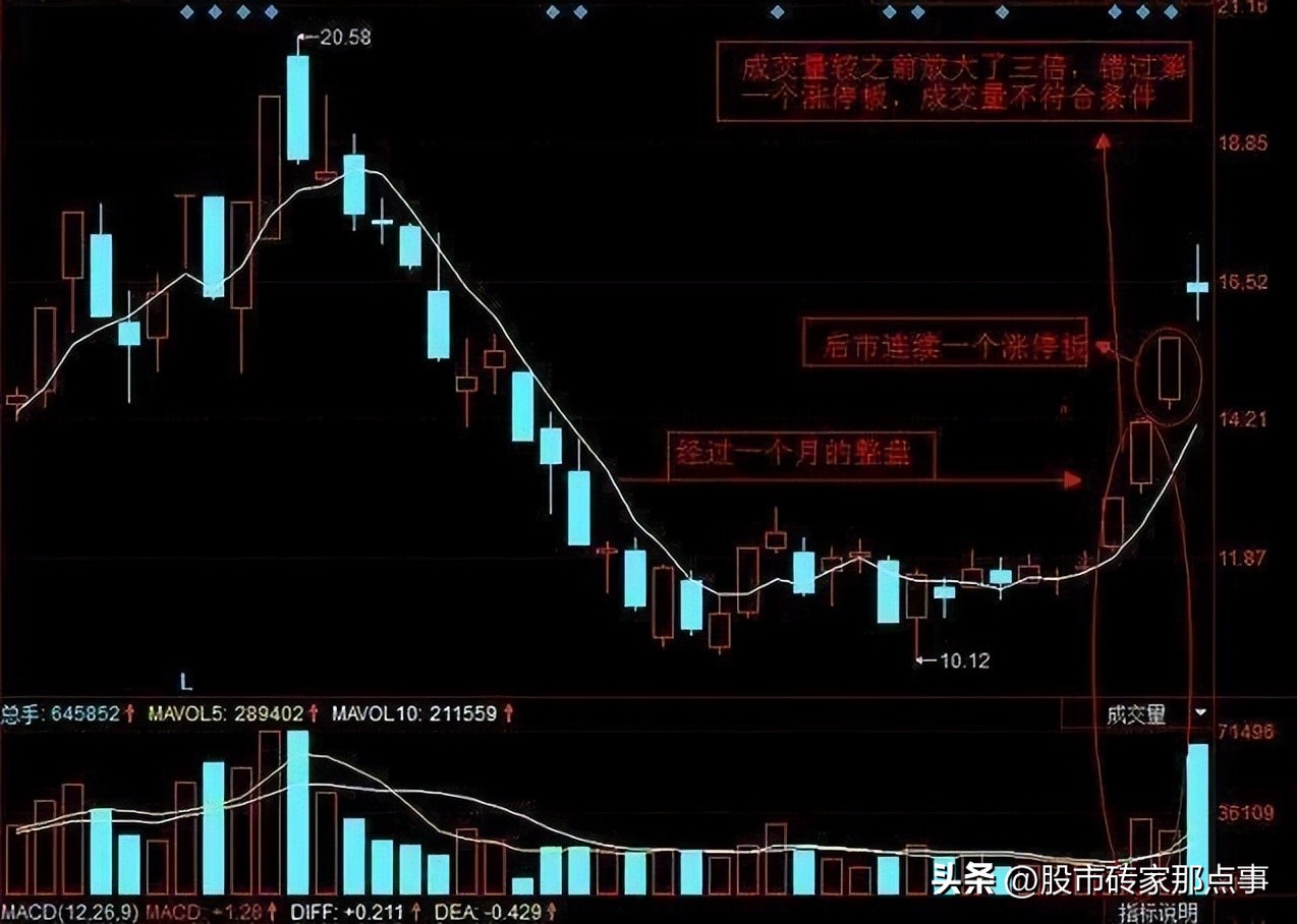 股票可以一次买卖1000股吗,股票10万买卖一次需要哪些费用