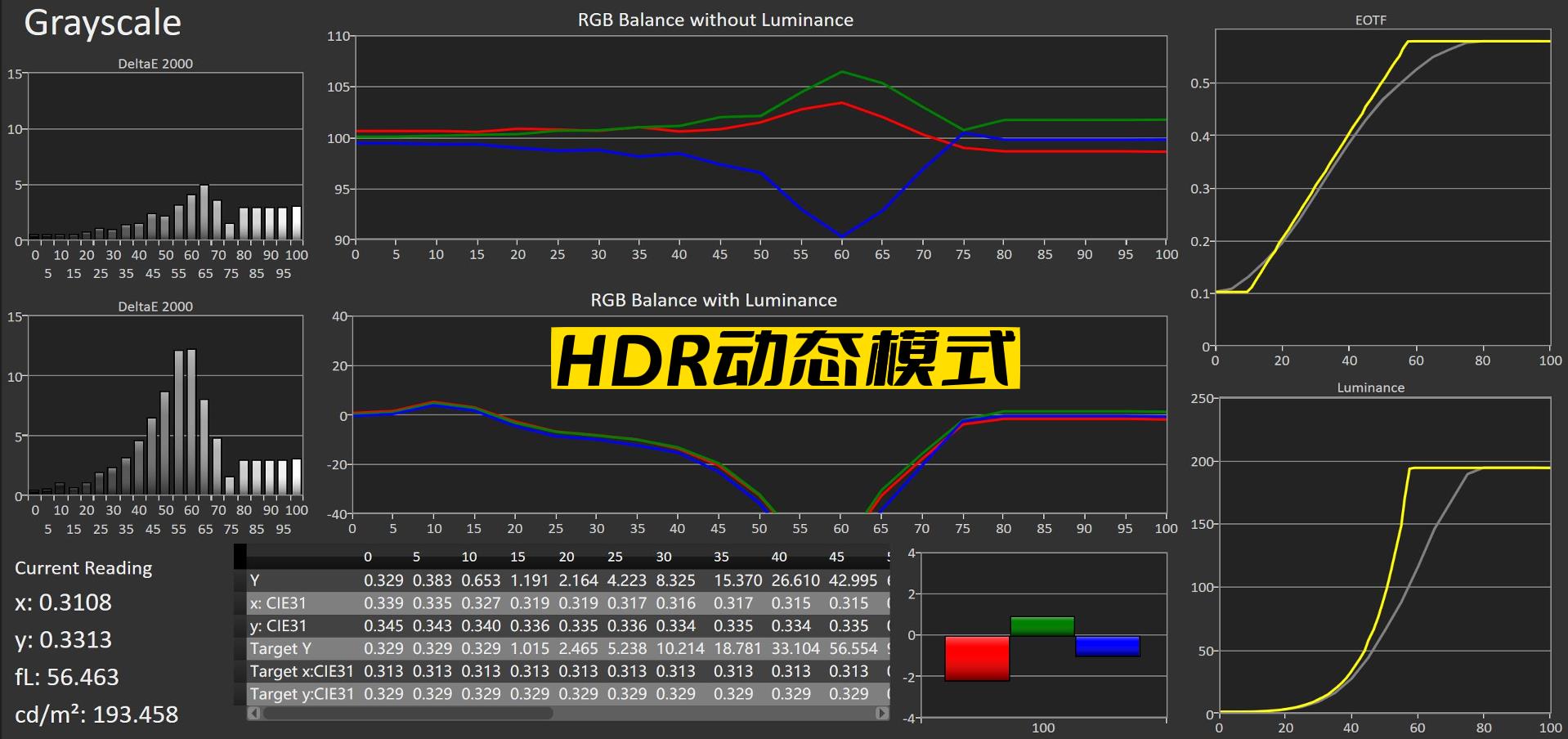 小宙斯第二代如何？JVCN69激光投影机超详细试用