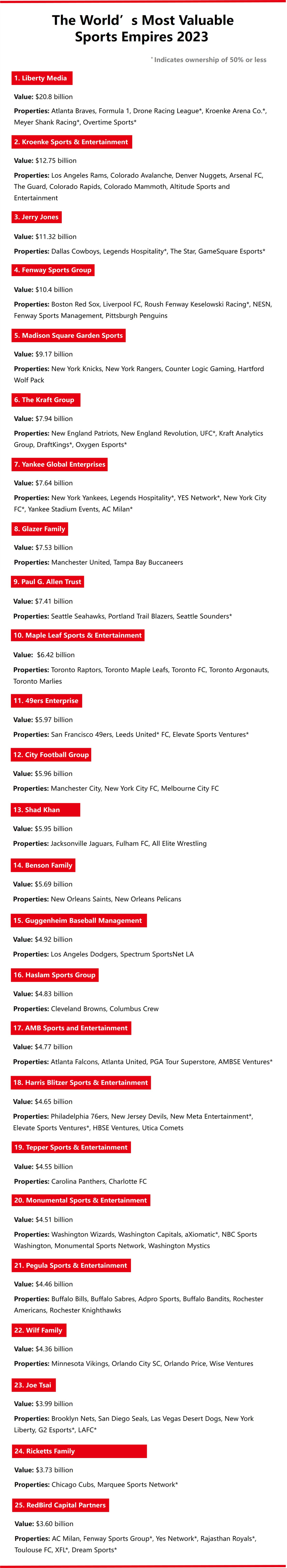 全球体育发展趋势,全球体育资产排名