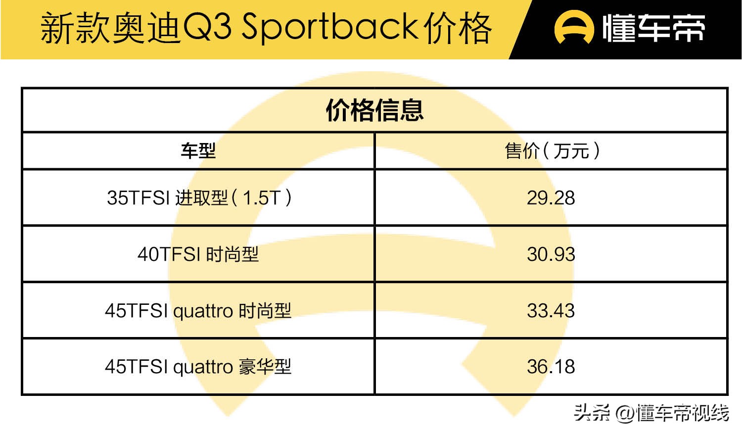 售1.98万元新车,新车售价24.98万起