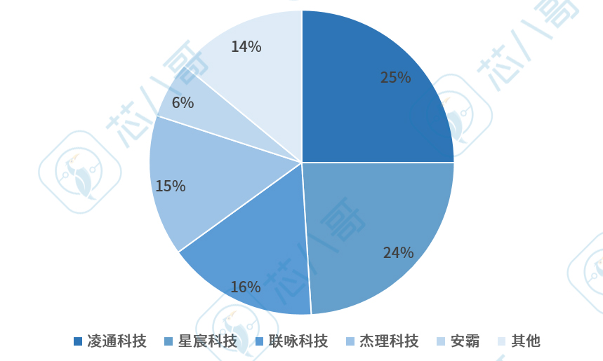 汽车黑匣子与行车记录仪的区别,汽车有黑匣子还需要行车记录仪吗