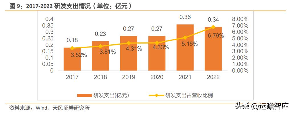 国产TEC小巨人，富信科技：高速率光模块散热需求刚性，成长强劲