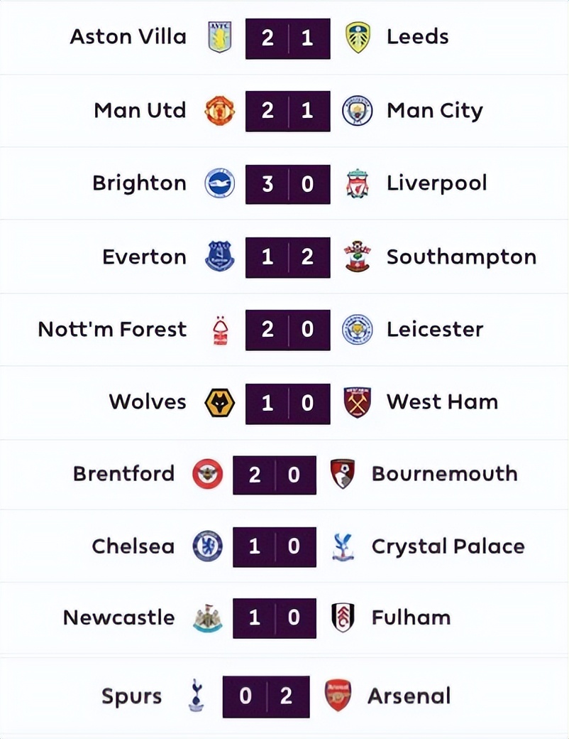 友谊赛阿森纳不敌尤文集锦,五大联赛预测阿森纳vs水晶宫