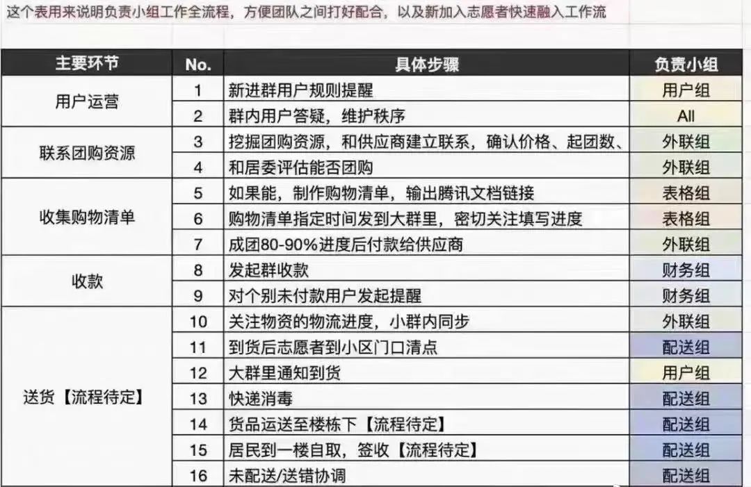 小区团长怎么当,招募小区团长方案