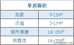 尚客优汉庭如家,如家快捷酒店口碑