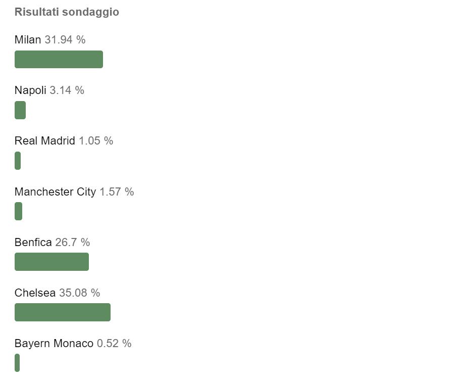 米兰双雄淘汰,米兰双雄为何能会师欧冠半决赛