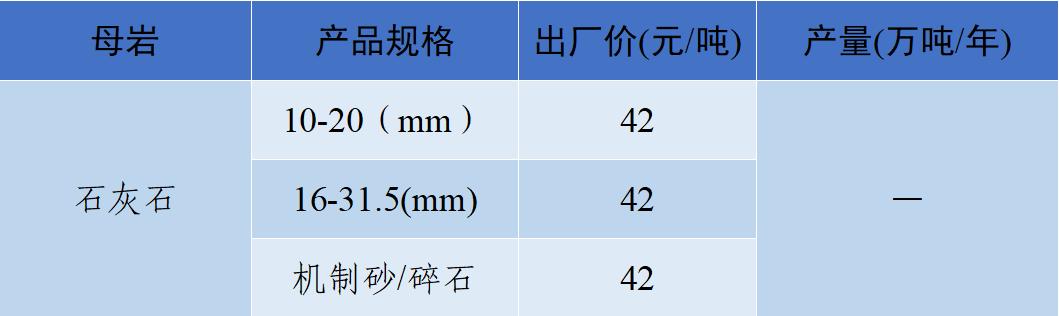 长江流域砂石“寒潮”来袭！—2022年12月全国砂石骨料价格和产量
