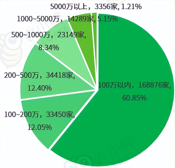 山东省蔬菜产业发展政策,山东蔬菜产业布局