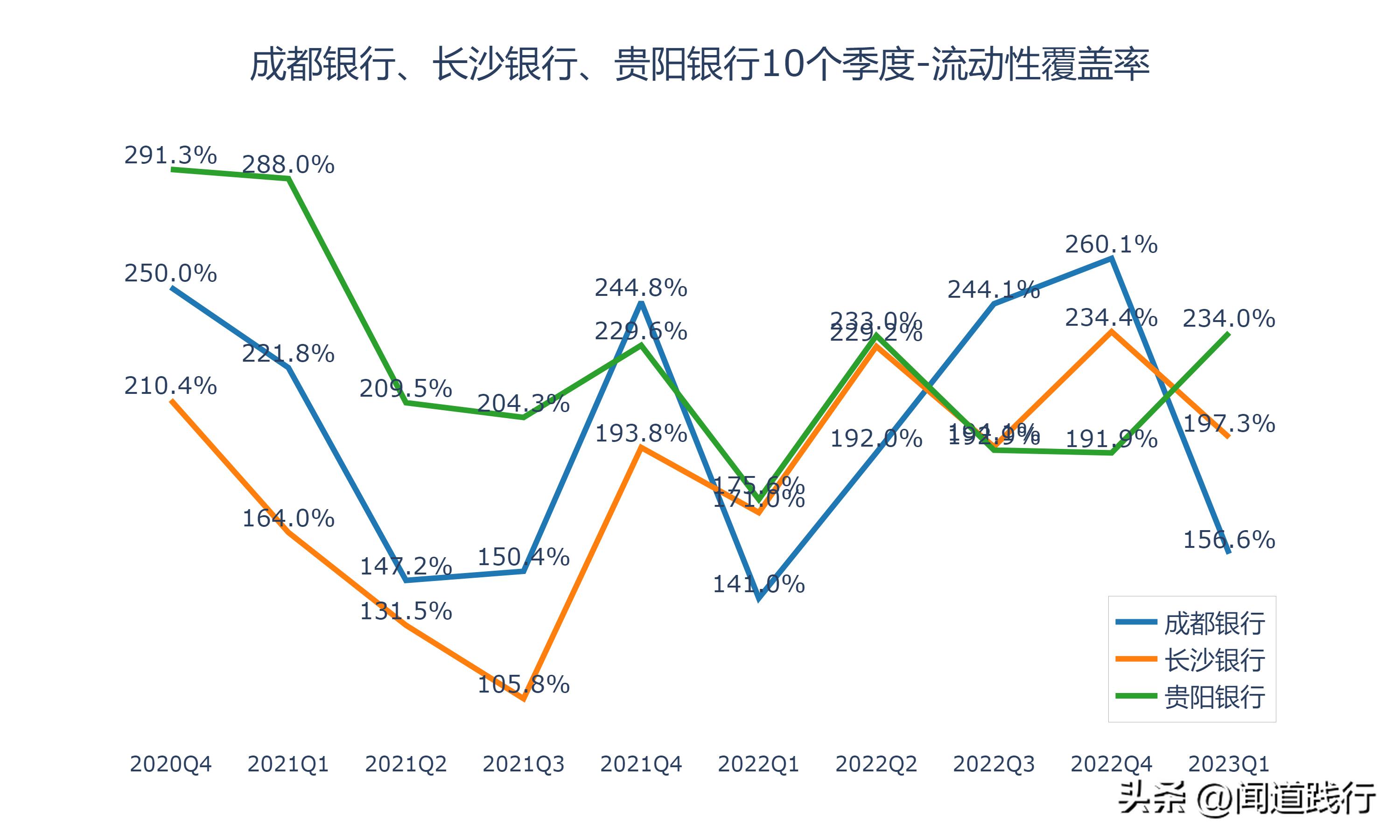 成都银行倒闭可能性大吗,长沙银行贵阳银行哪个成长性更好