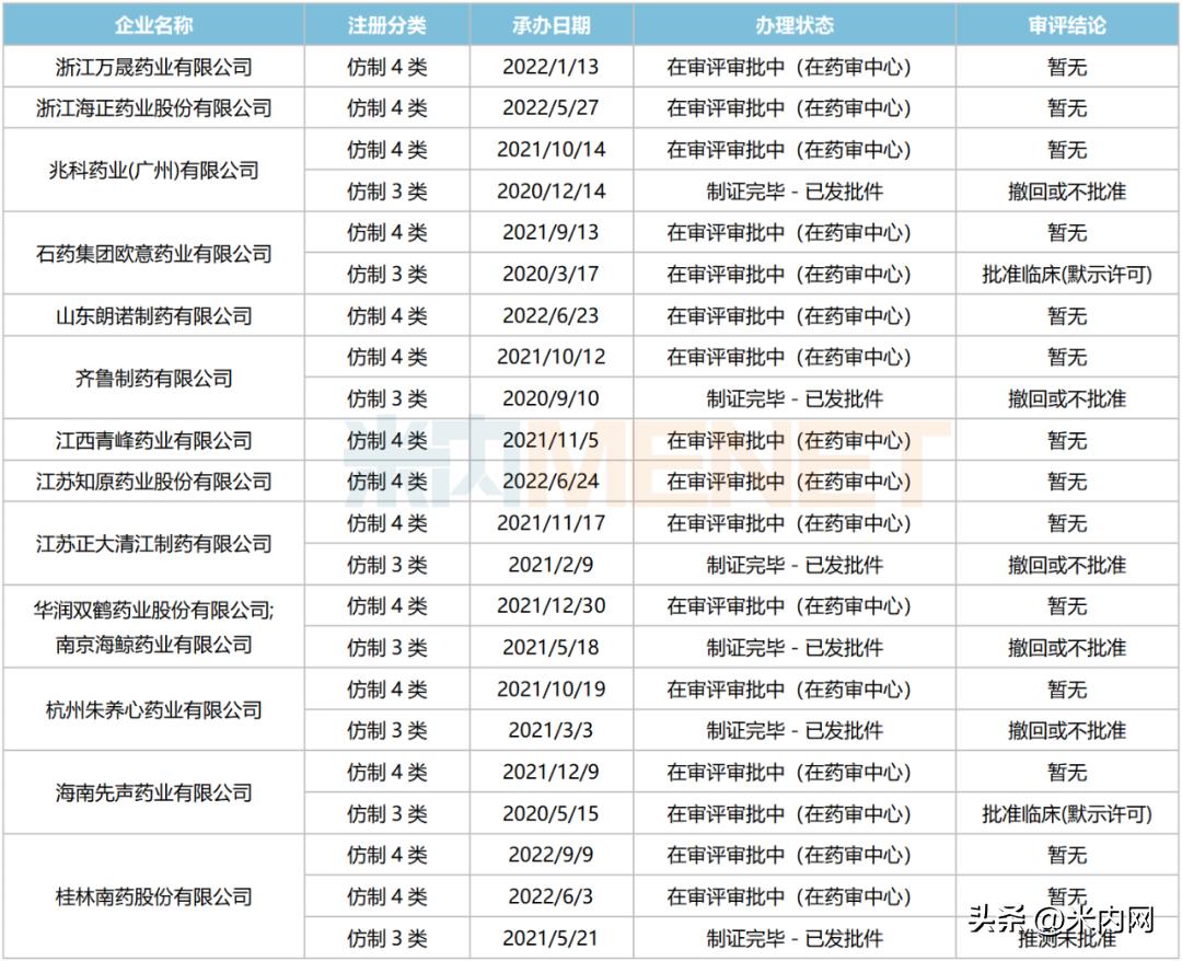 正大天晴产品一览表,正大天晴今年集采药品