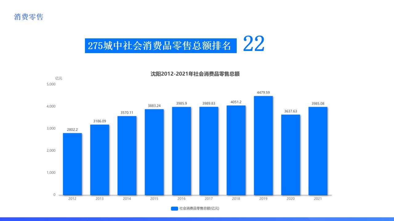 辽宁城市数据报告：“东北一哥”沈阳是如何崛起的？