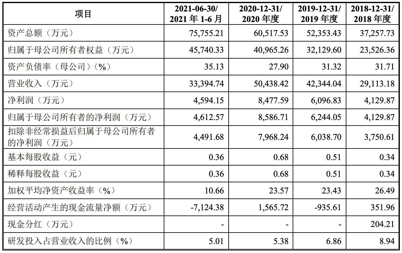 蜂助手创业板上市了吗,蜂助手新三板上市